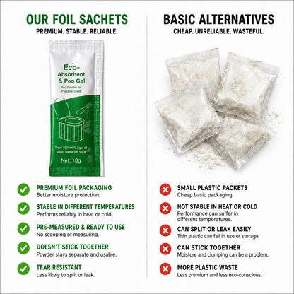 Toilet Refill Packs