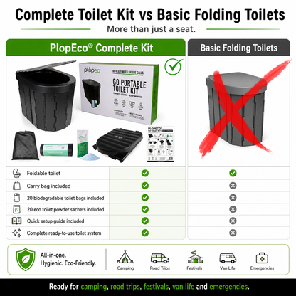 PlopEco® Go Portable Camping Toilet Kit
